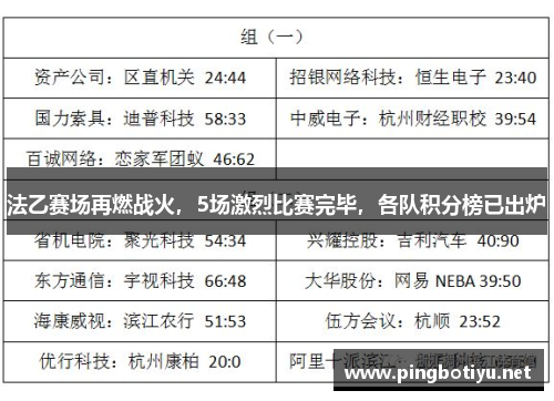 法乙赛场再燃战火，5场激烈比赛完毕，各队积分榜已出炉